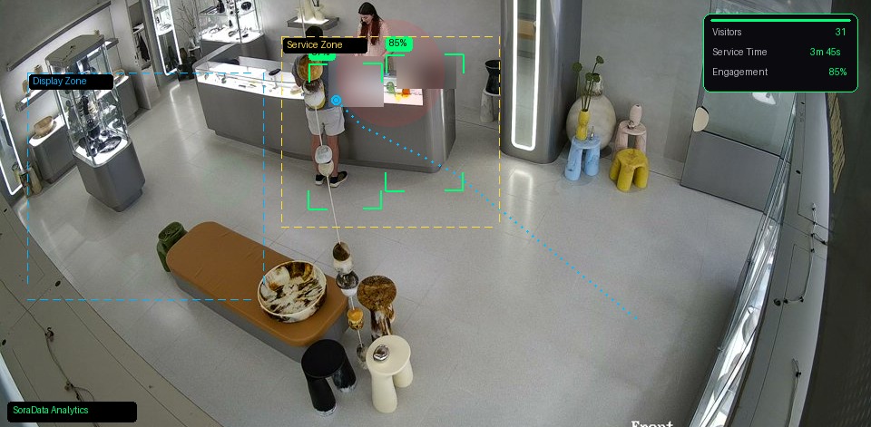 Brisbane store analytics