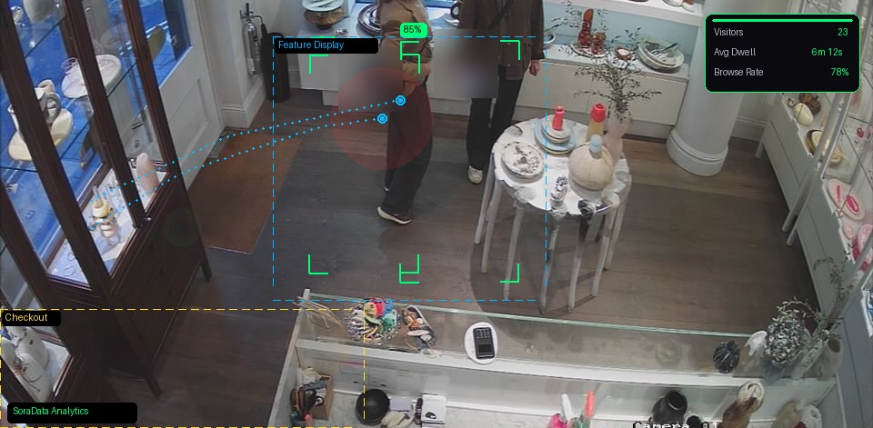 London store analytics