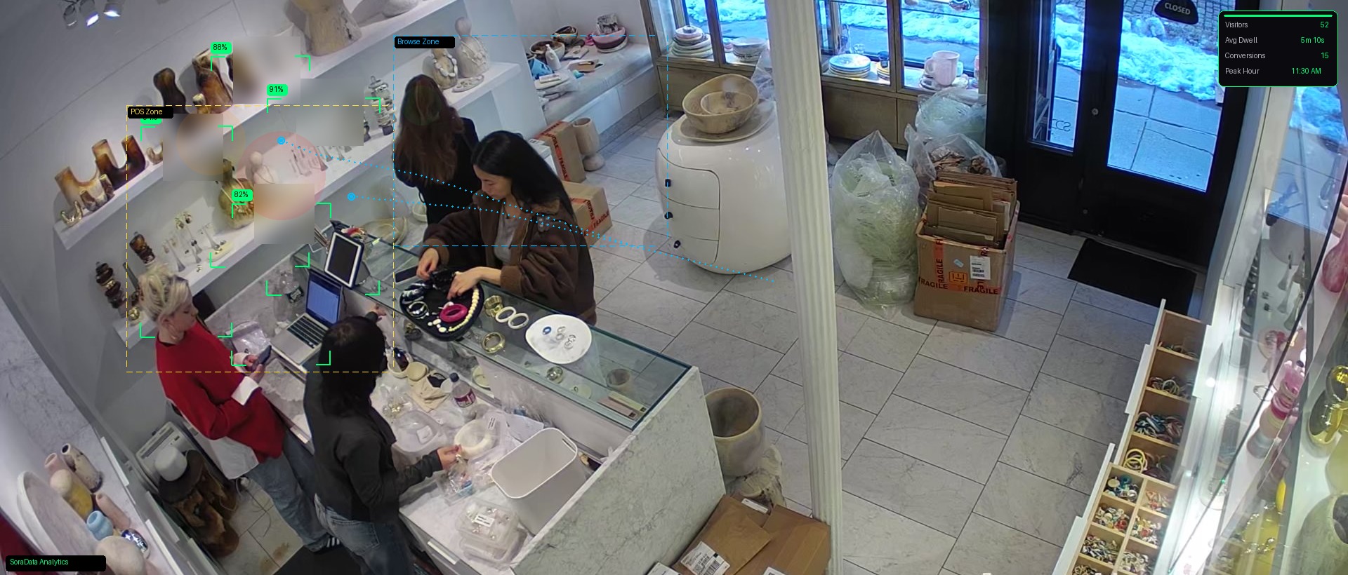 New York store analytics